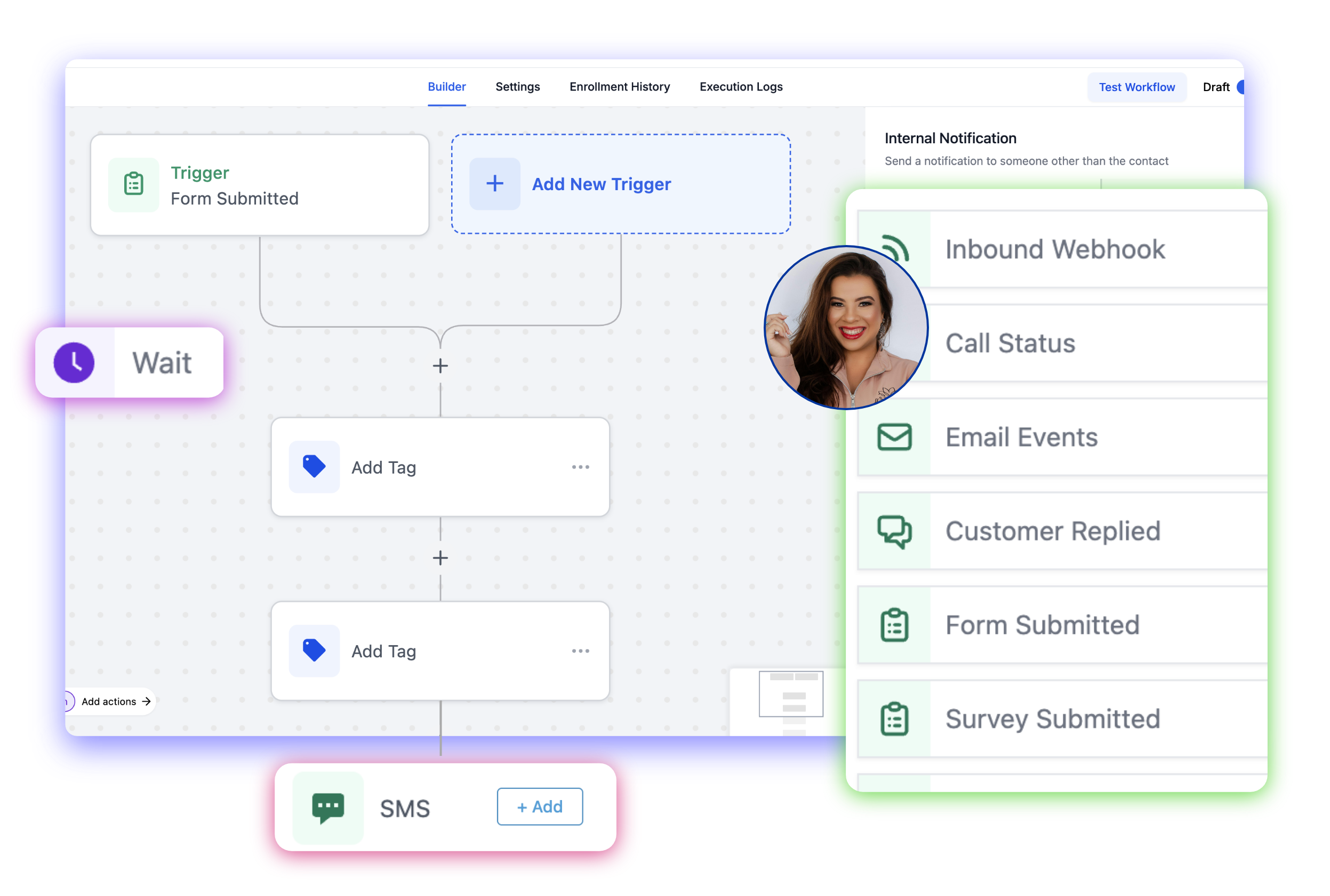 A workflow automation dashboard designed for a digital marketing agency, featuring options like Wait, SMS, and Add Tag. On the right, a menu lists triggers such as Inbound Webhook, Call Status, Email Events, and a user profile photo.
