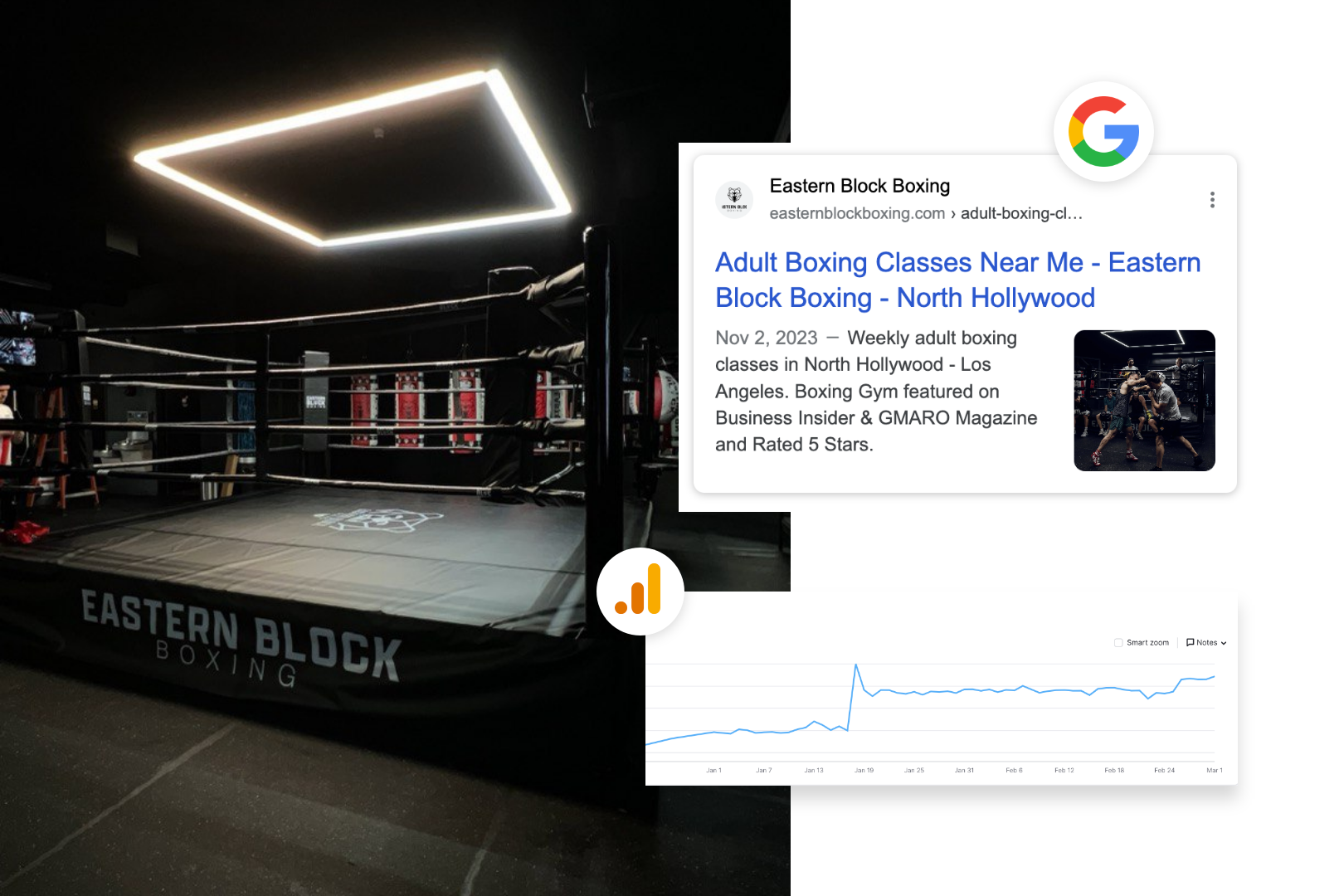 a visual case study from a boxing gym getting new sales from Google Search Marketing