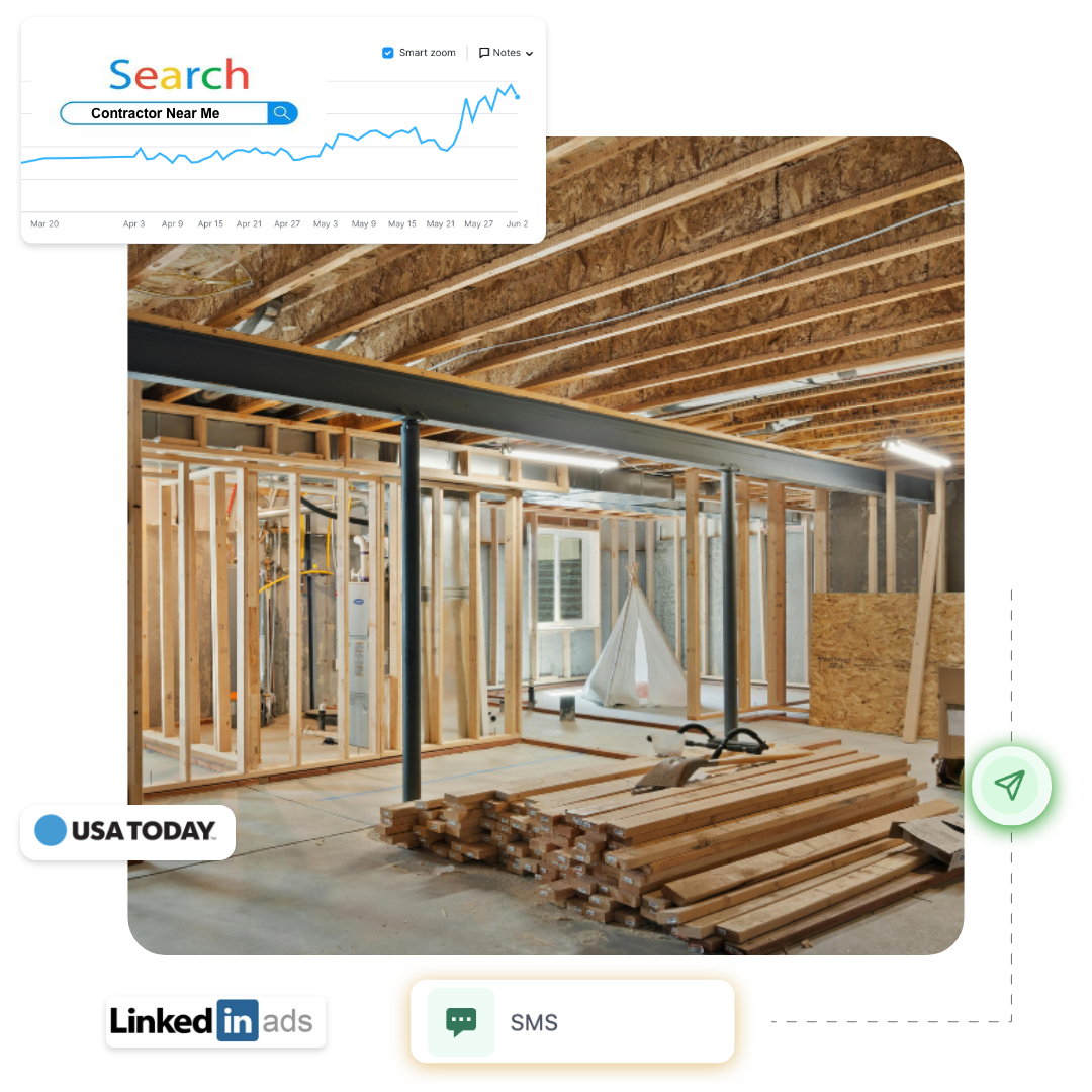 A house under construction with exposed beams and wood. Overlays show a search trend graph for Contractor Near Me, along with icons for USA Today, LinkedIn Ads, and SMS—implying that a digital marketing agency is driving innovative marketing or lead generation strategies for contractors.