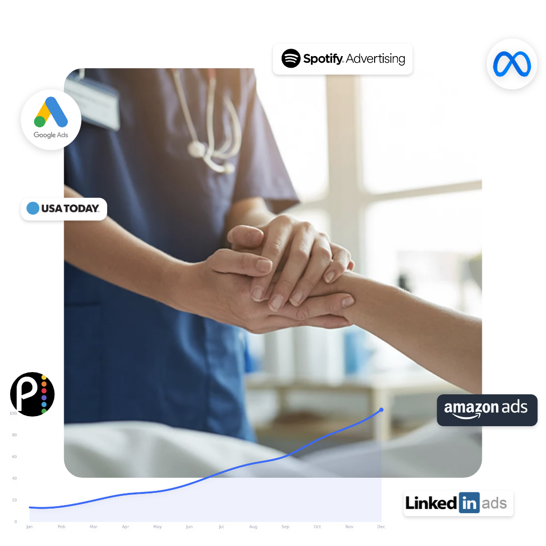 A nurse holds a patient’s hand, with logos of Google Ads, Meta, Spotify, USA Today, Amazon ads, LinkedIn ads, and a rising graph indicating growth in the foreground—an image that highlights how a digital marketing agency empowers healthcare professionals to reach more patients and achieve measurable results.