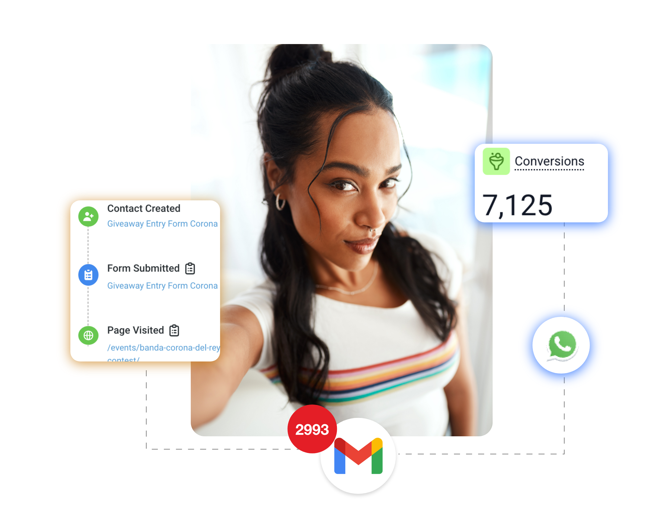 A woman takes a selfie. Surrounding graphics show data stats, a submit form, a Gmail icon with 2993, a WhatsApp icon, and a Conversions 7,125 box—vividly representing the dynamic analytics and insights powered by a digital marketing agency.