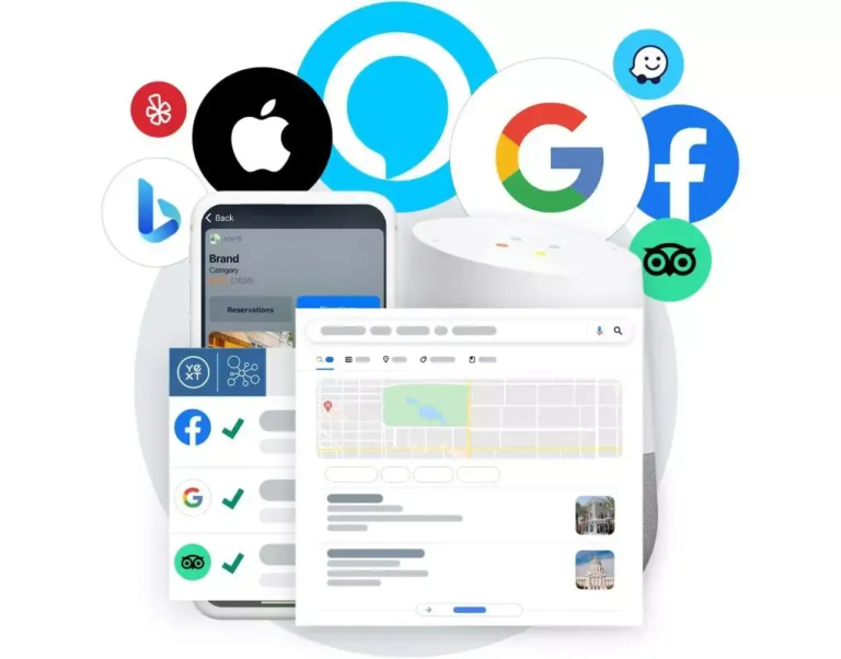 Logos of tech companies like Google, Apple, Facebook, and TripAdvisor surround a phone showing search results, checkmarks, and a map, representing online presence and digital listings management.
